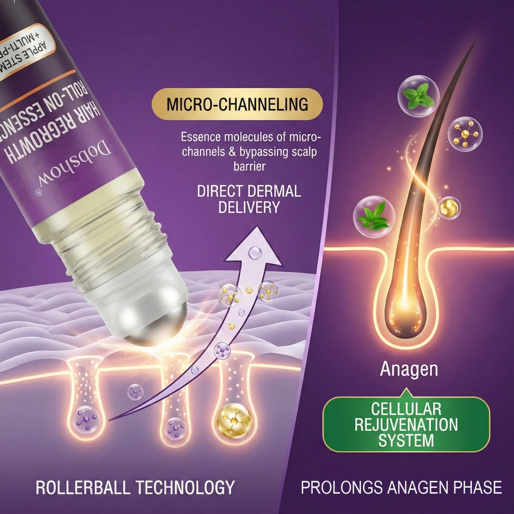 Dobshow® Haargroeiverzorging Roll-On Essence - Afbeelding 4