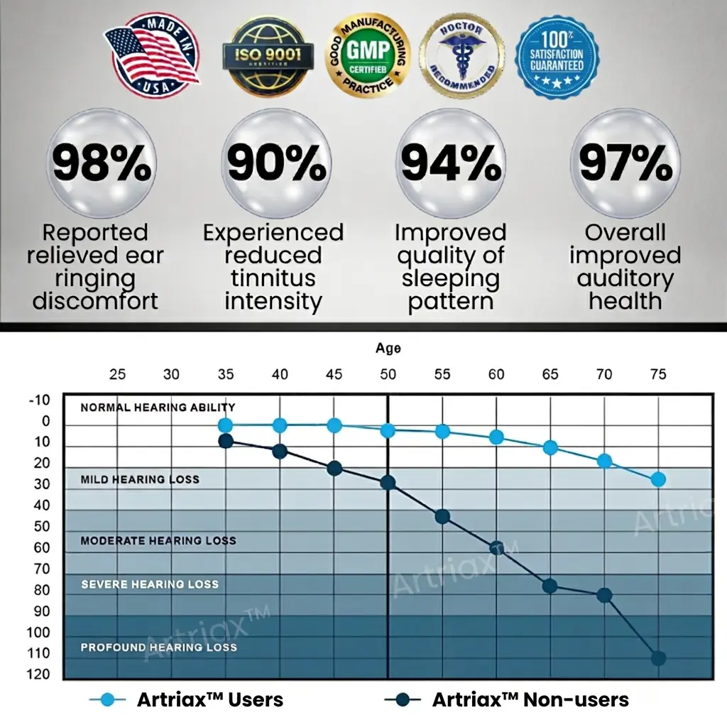 Tinnitus verlichtend apparaat - Afbeelding 3
